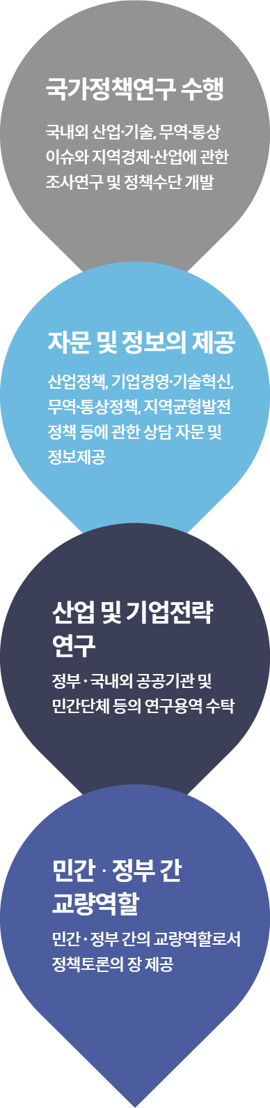 사업영역