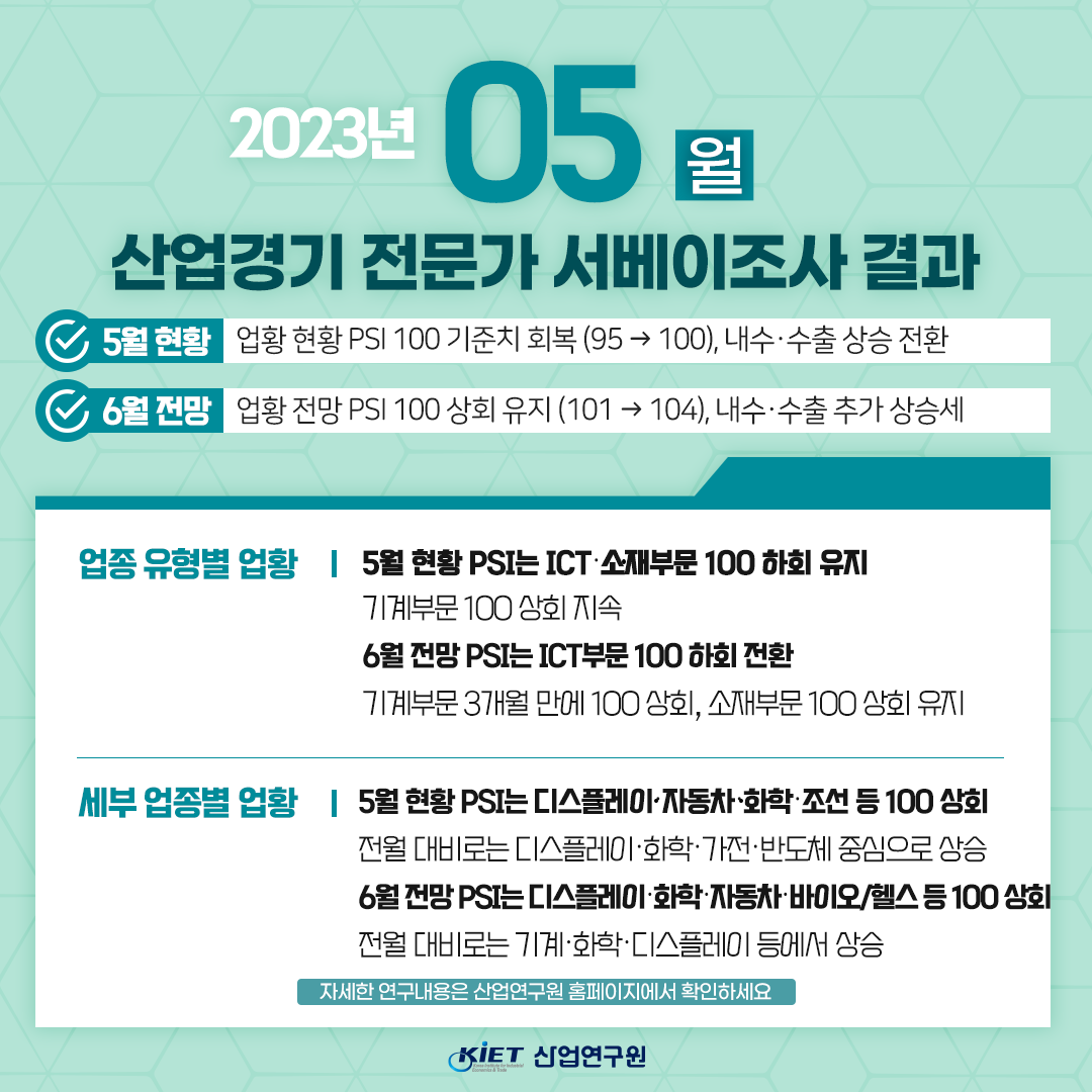 카드뉴스_산업경기 전문가 서베이조사결과 - 2023년 5월 현황 및 6월 전망