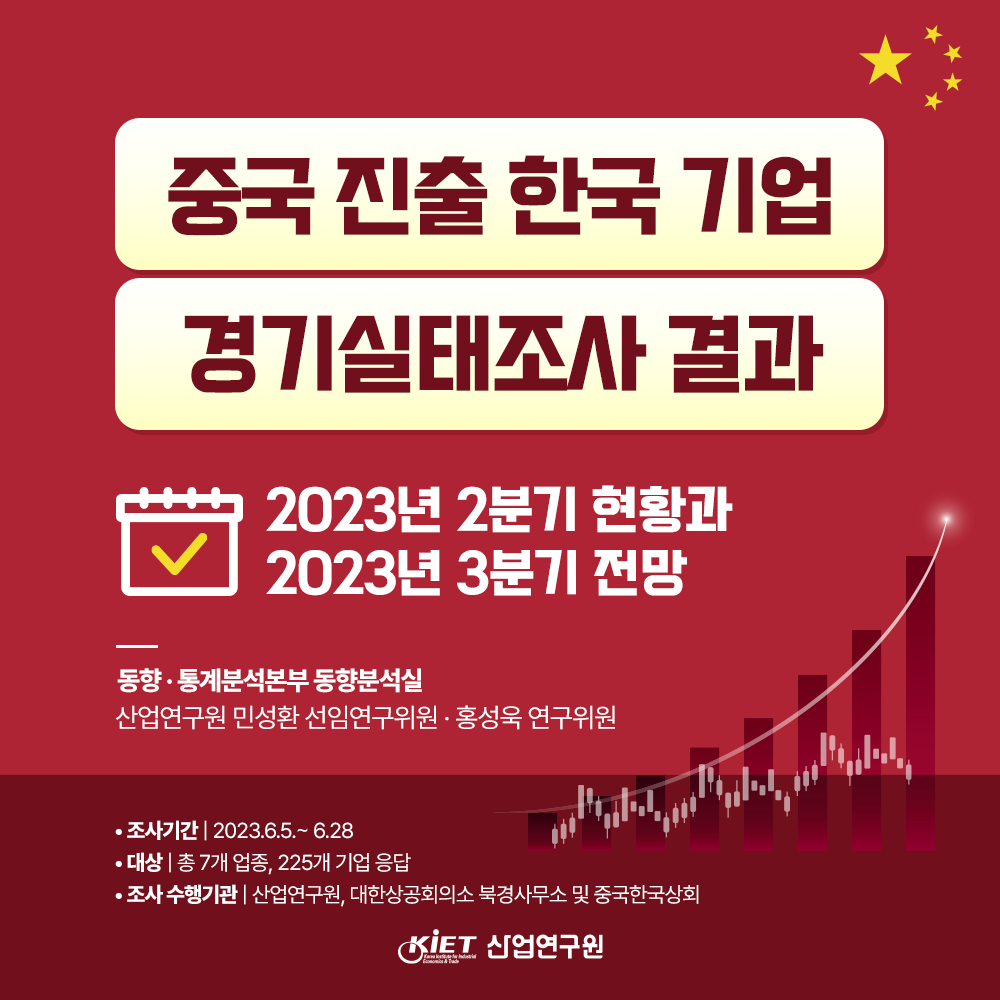 카드뉴스_중국 진출 한국 기업 경기실태조사(BSI) 결과 - 23년 2분기 현황과 3분기 전망