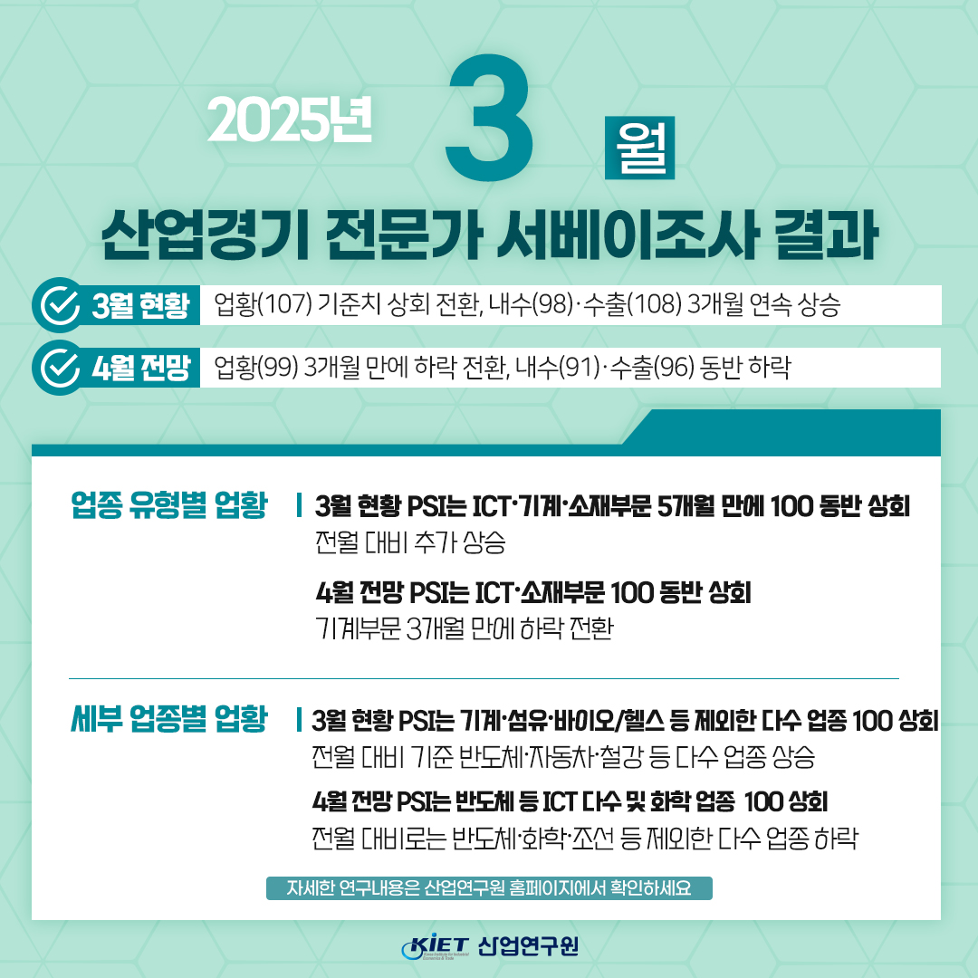 카드뉴스_산업경기 전문가 서베이조사결과(25년 3월 현황과 4월 전망)