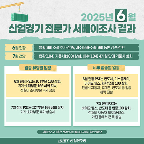 카드뉴스_산업경기 전문가 서베이조사결과(25년 6월 현황과 7월 전망)