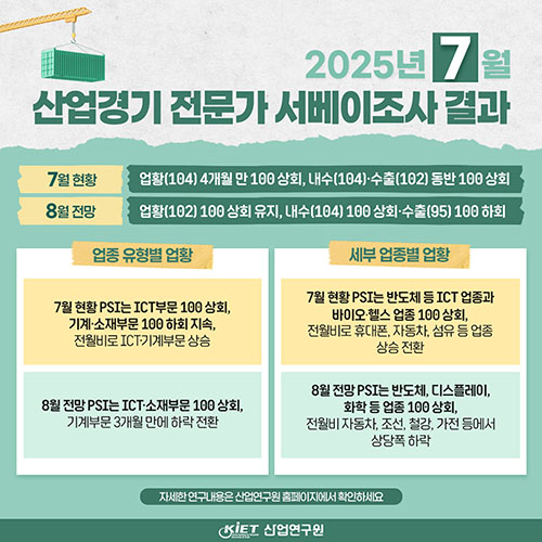 카드뉴스_산업경기 전문가 서베이조사결과(25년 7월 현황과 8월 전망)