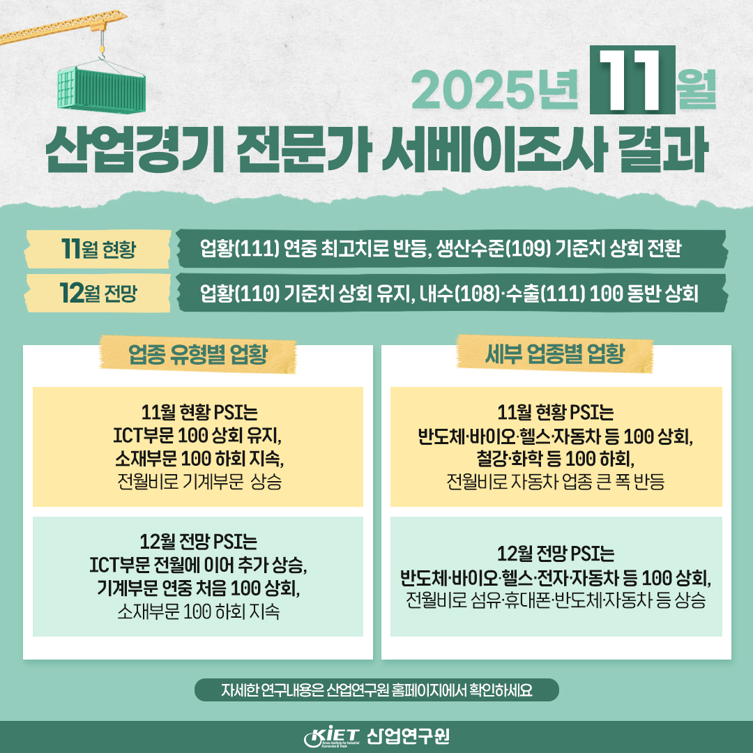 카드뉴스_산업경기 전문가 서베이조사결과(25년 11월 현황과 12월 전망)