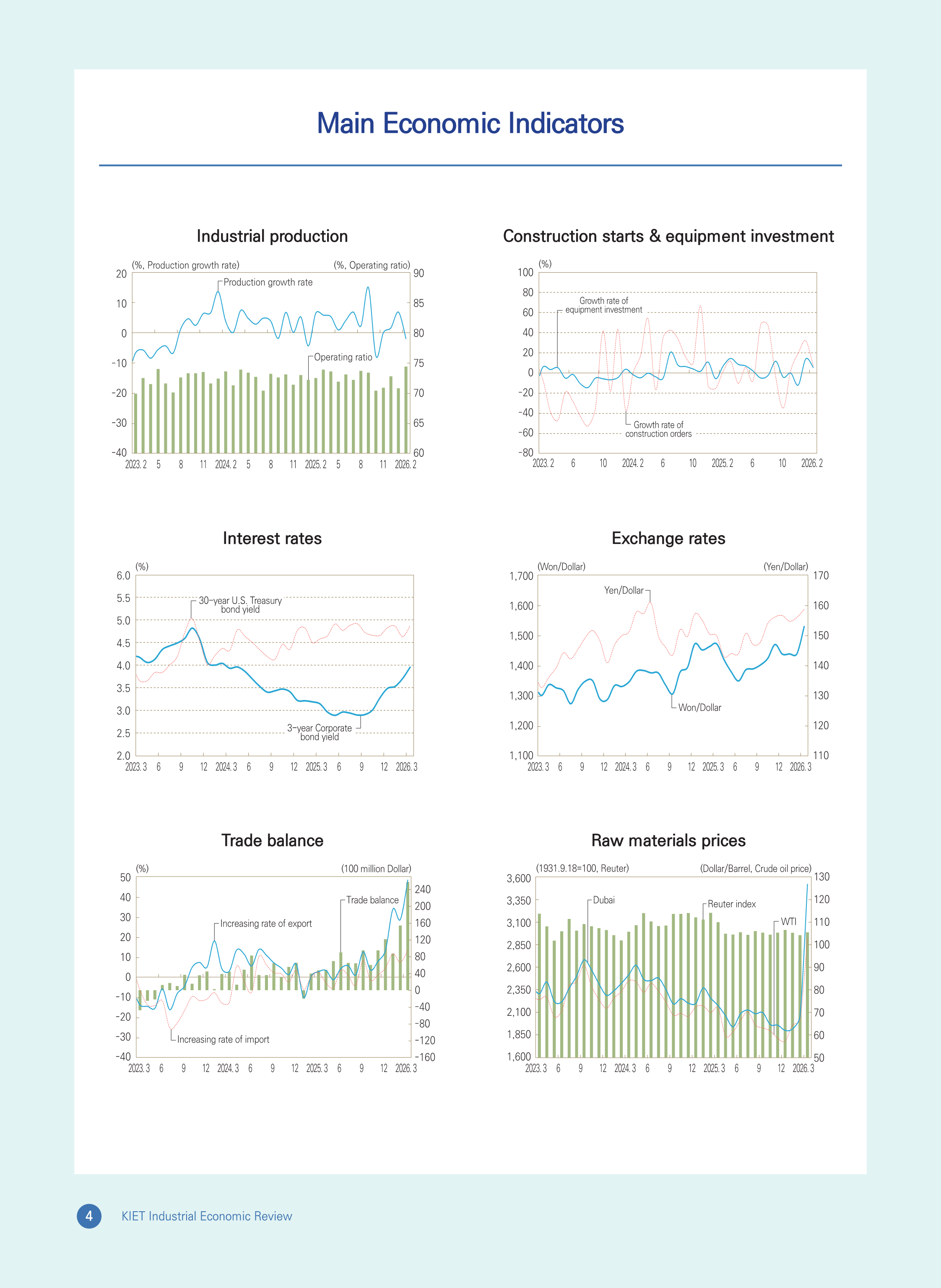 Main Economic Indicators and KIET Sectoral Business Indices